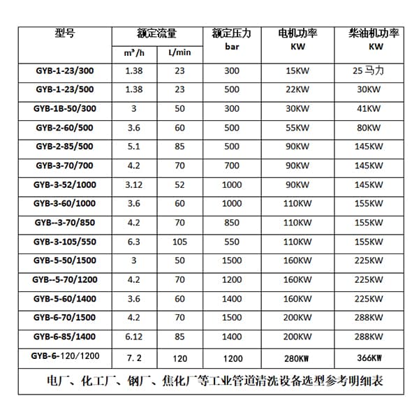 热源厂高压清洗机参数选型